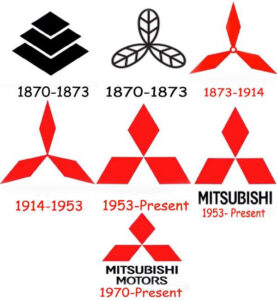 CMH-Mitsubishi-South---Reasons-why-we-love-the-Mitsubishi-Pajero---February-2021-#1-#5