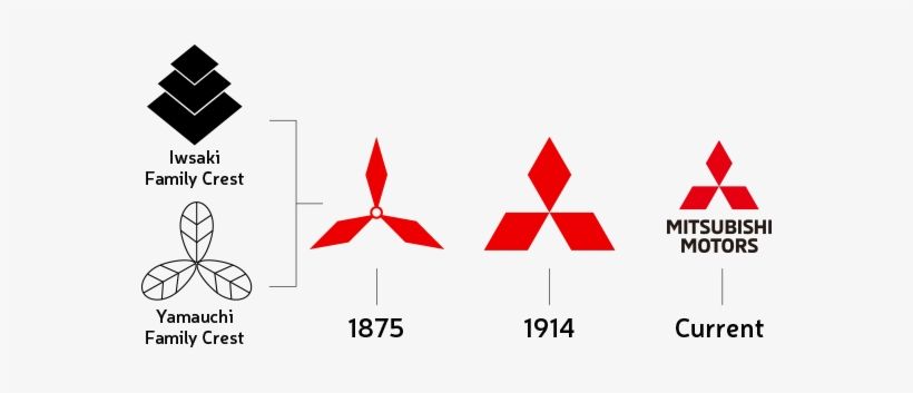 History of Three Diamonds Logo